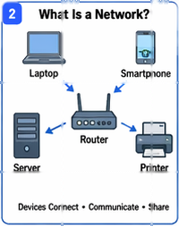 Computer networks